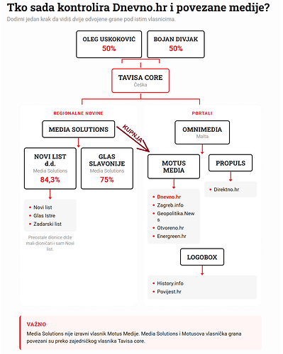 medija