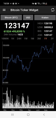 Screenshot_20251008_160430_Bitcoin Ticker Widget